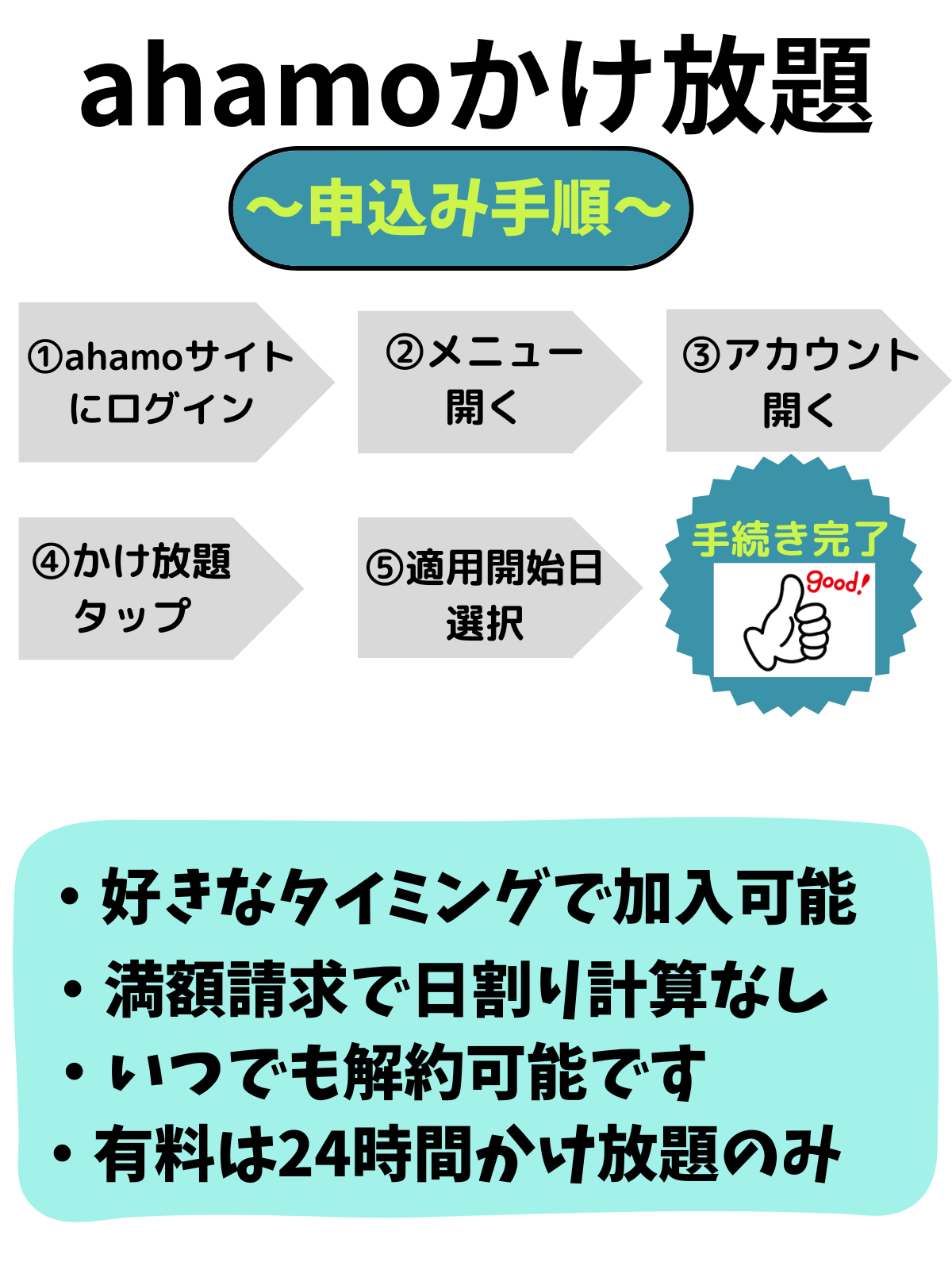 ahamo かけ放題