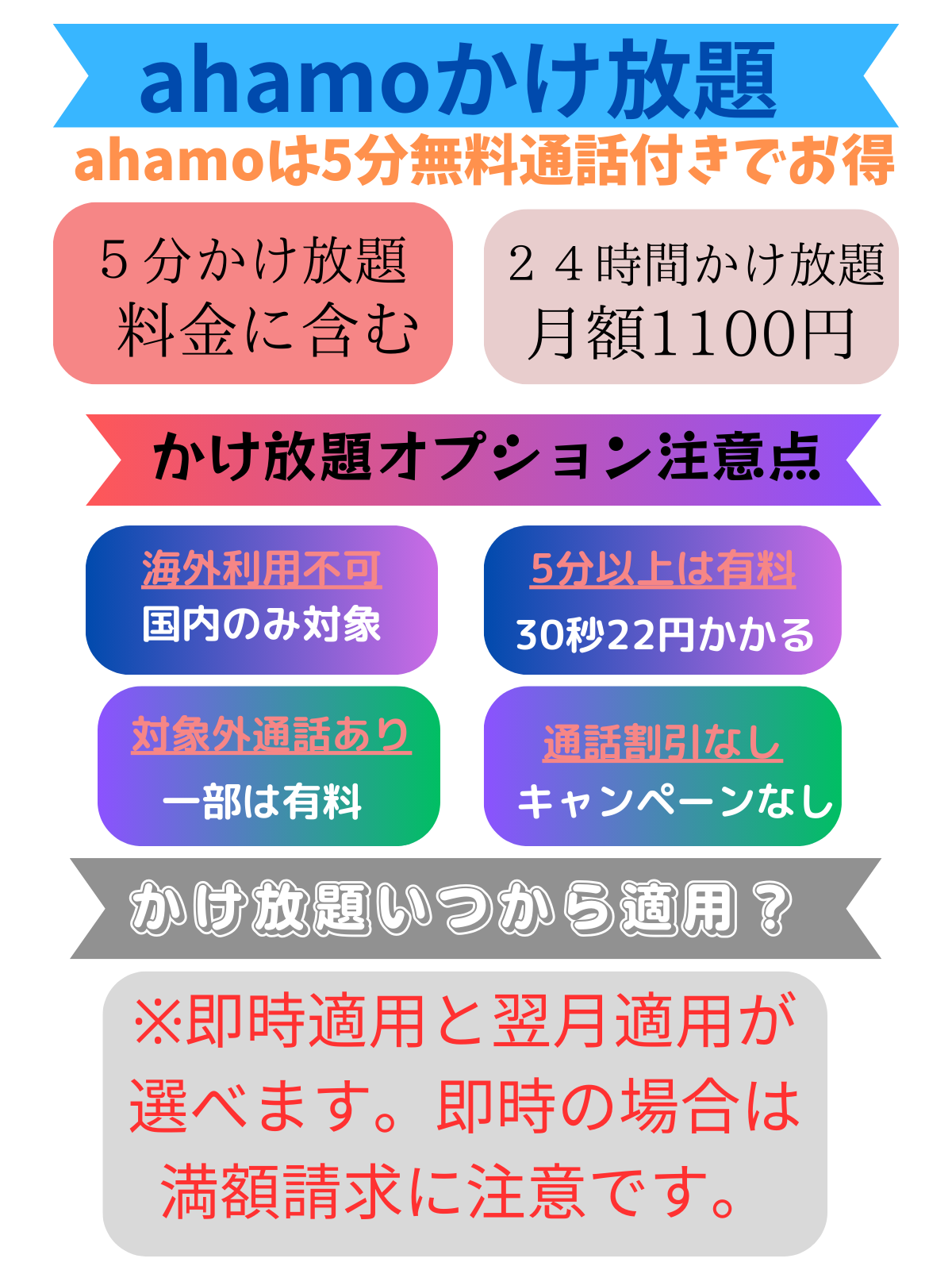 ahamo かけ放題