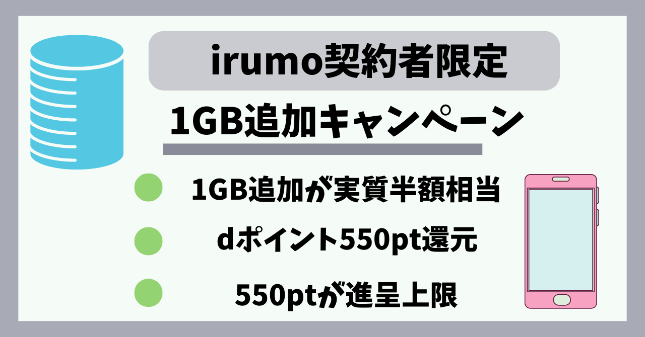 irumoキャンペーン1GB追加