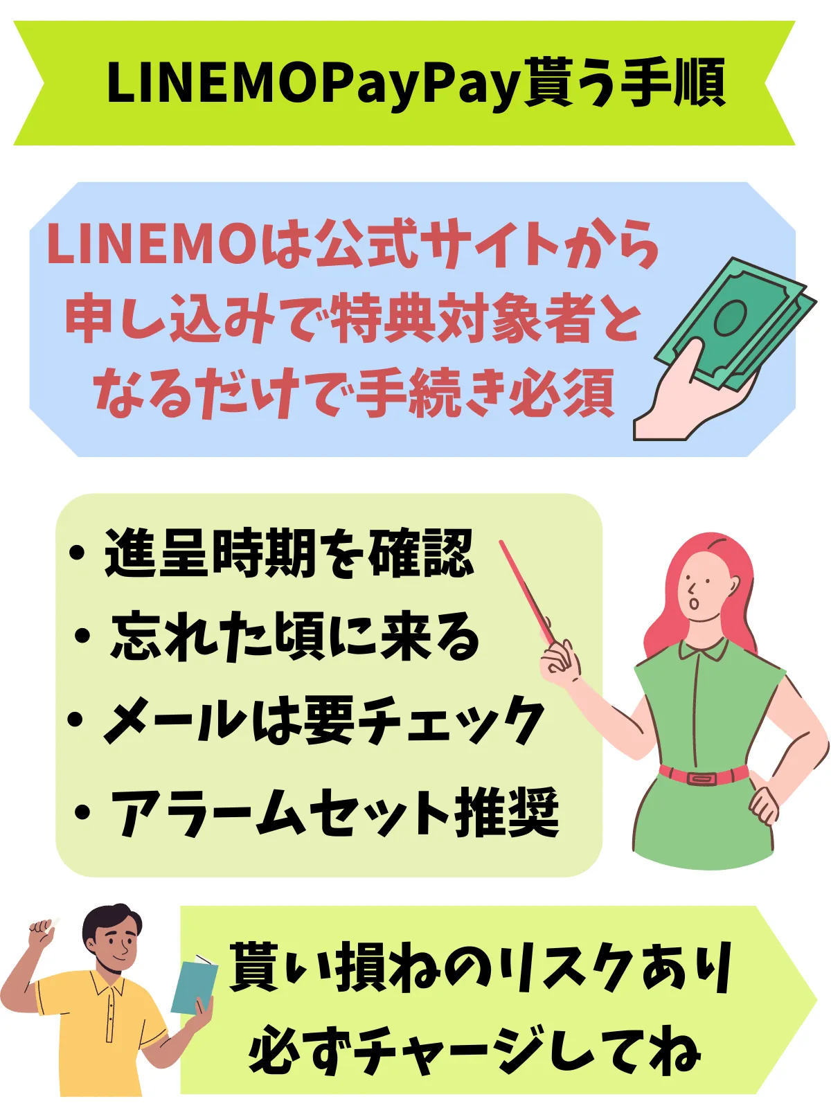 LINEMOキャンペーンキャッシュバックPayPay貰う手順
