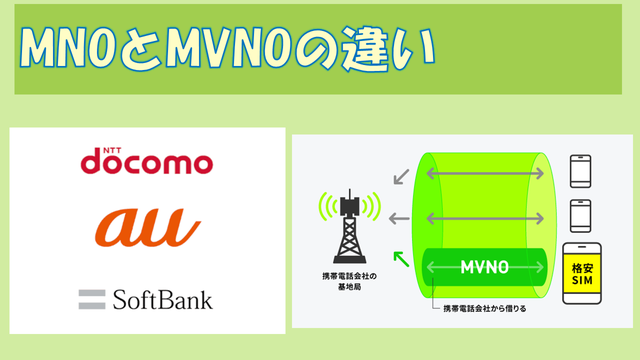 LINEMOとLINEモバイル