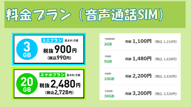 LINEMOとLINEモバイル
