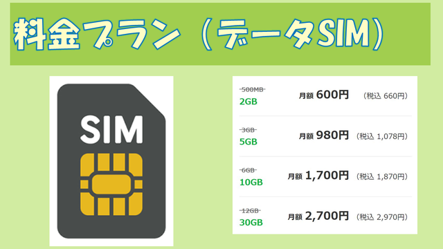 LINEMOとLINEモバイル