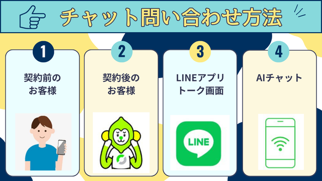 LINEMO問い合わせチャット