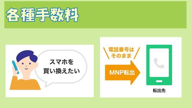 LINEMOとLINEモバイル
