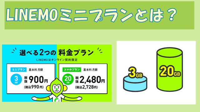 LINEMOミニプラン