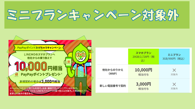 LINEMOミニプラン