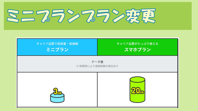 LINEMOミニプラン