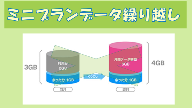 LINEMOミニプラン