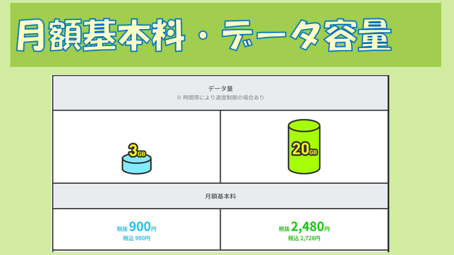 LINEMOミニプラン