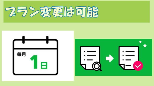 LINEMOミニプラン