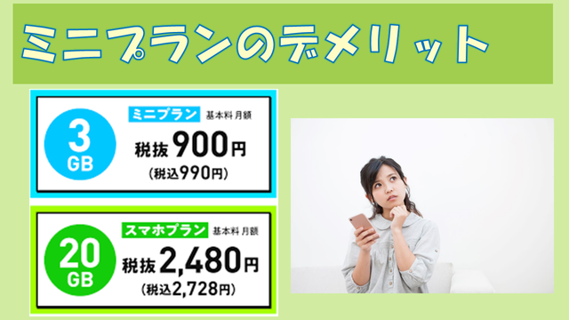 LINEMOミニプラン