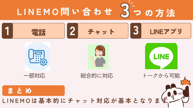 LINEMO問い合わせ方法