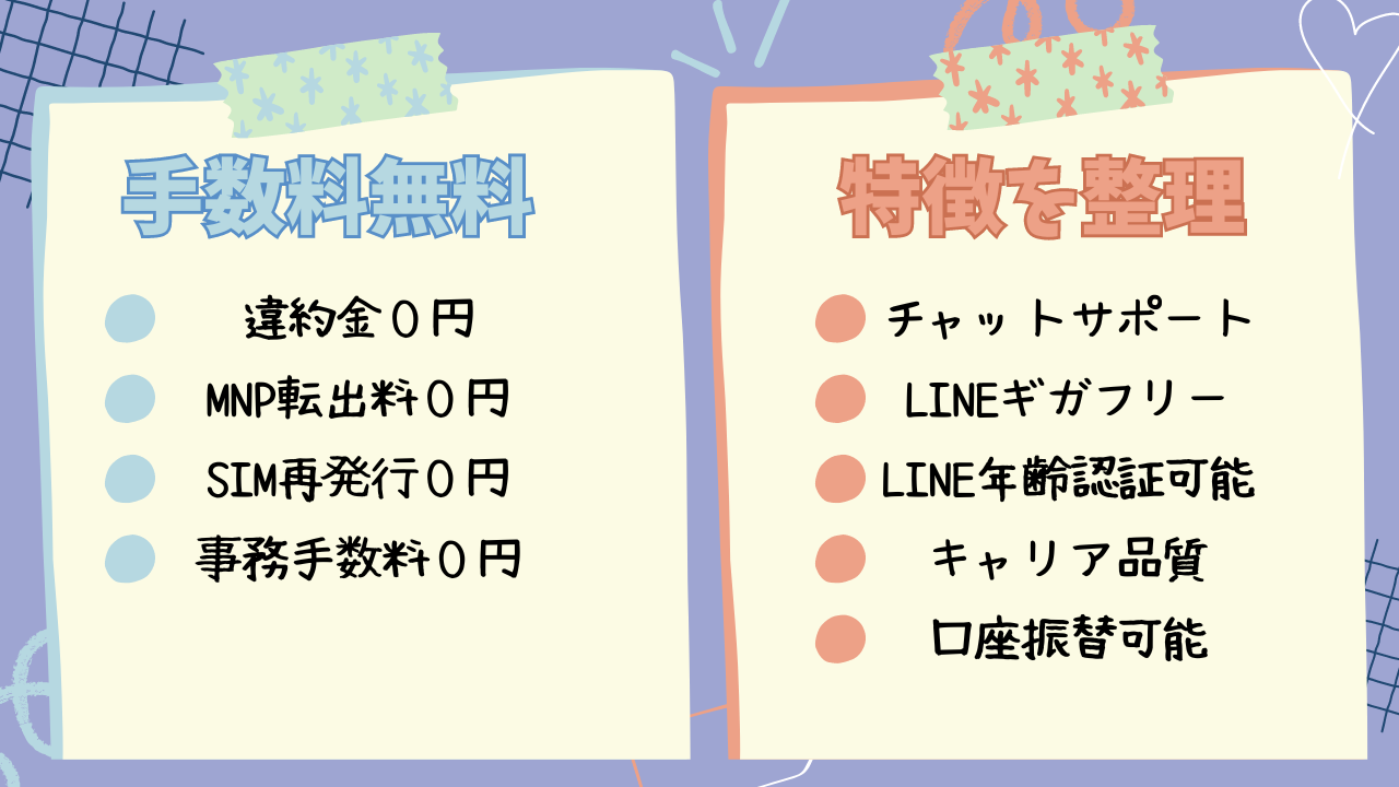 LINEMOオンライン専用ブランド