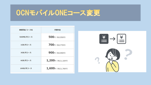 OCNモバイルONE500MBプラン