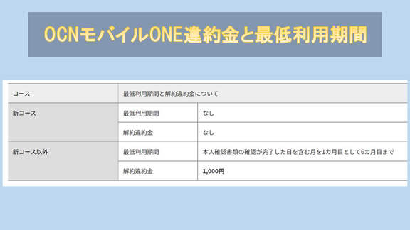 OCNモバイルONE500MBプラン