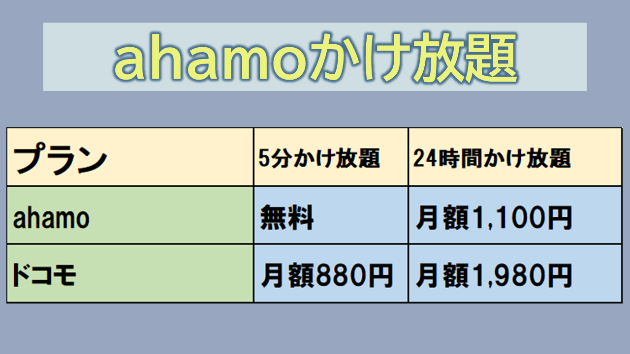 ahamo かけ放題