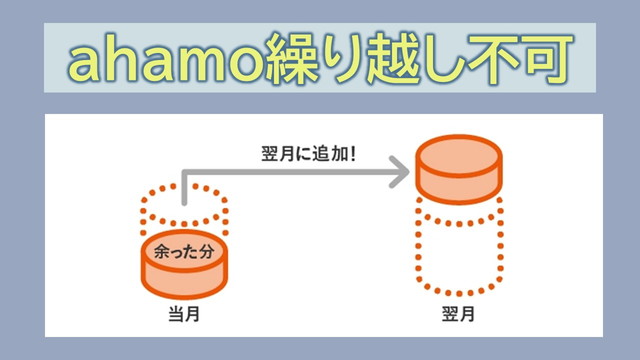 ahamoデータ繰り越し不可！余る場合の対処法