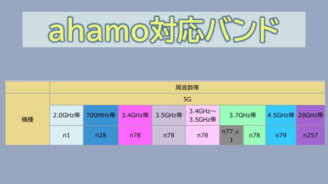 ahamo対応バンド（周波数）重要度一覧｜プラチナバンドは？