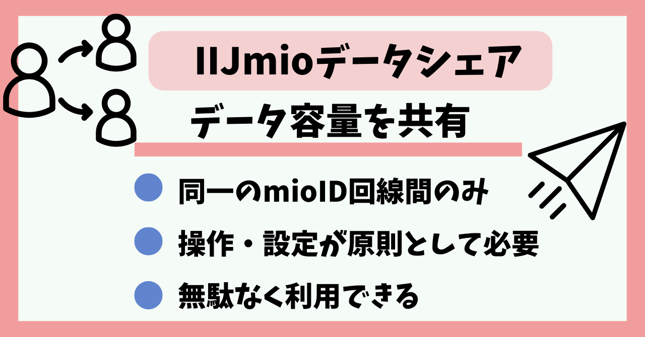 IIJmioデータシェア