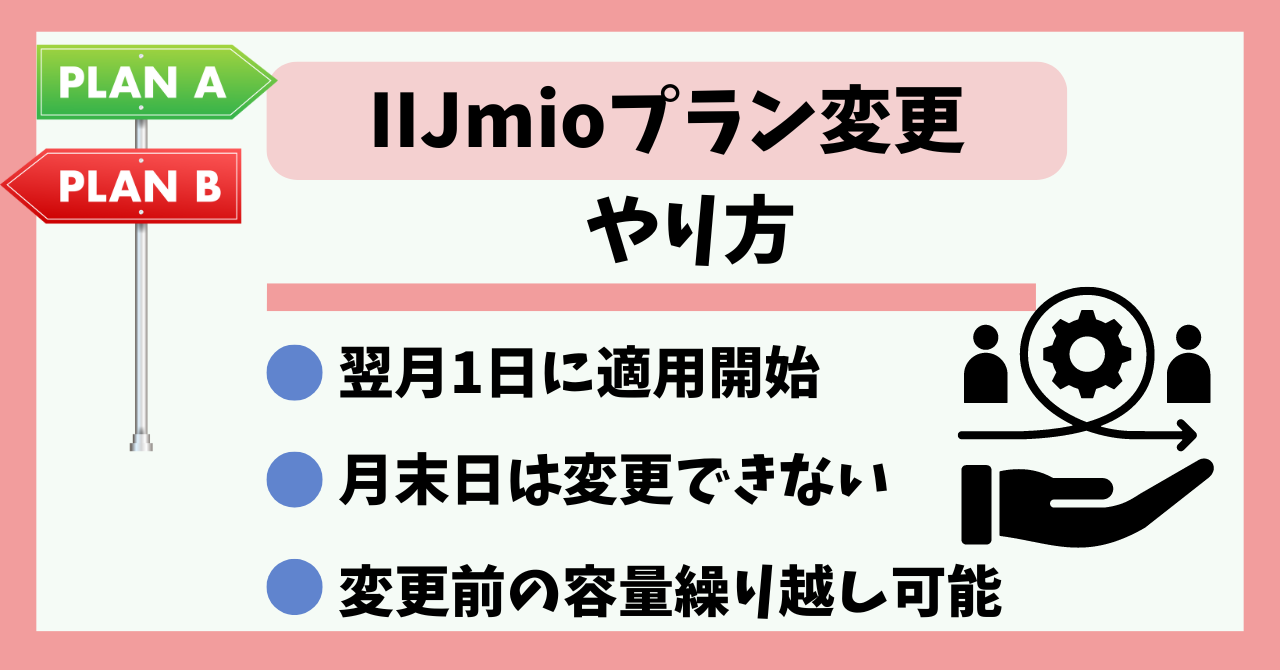 IIJmioプラン変更