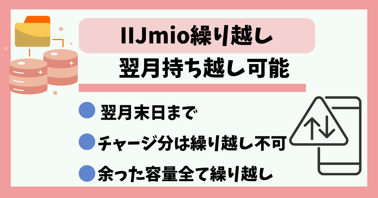 IIJmio繰り越し