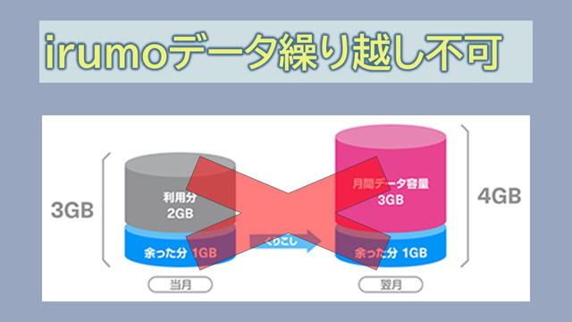 irumoデータ繰り越し不可!余る場合の対策
