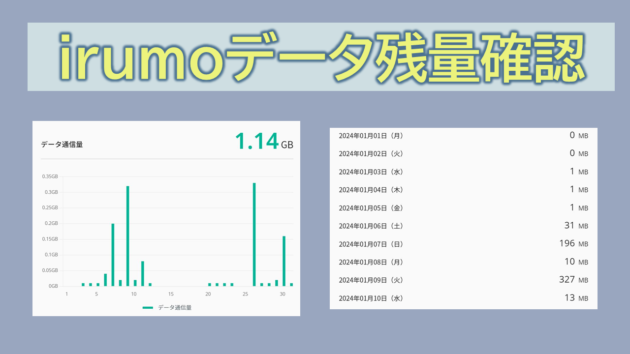 irumoデータ量確認方法!残量残りギガをチェック!
