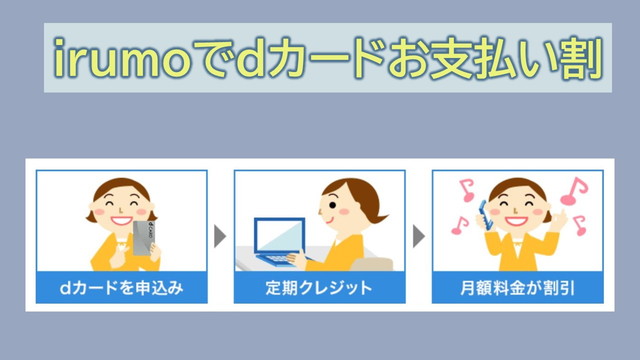 irumoはdカード支払い割で187円割引