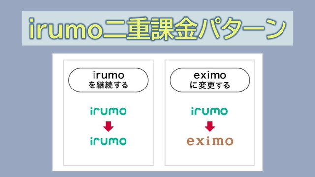 irumo二重課金になるパターンは?