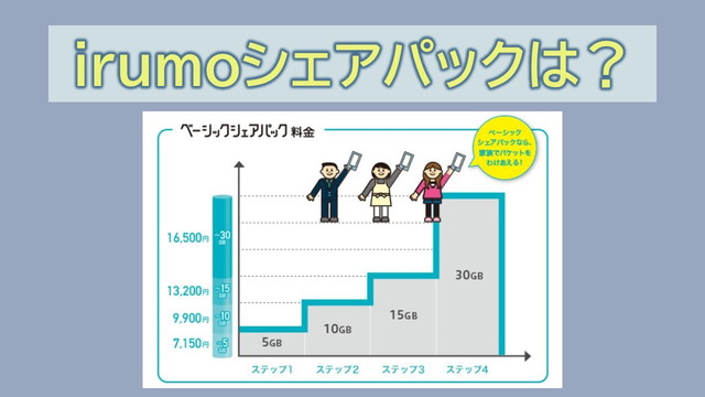 irumoシェアパックは?データ分け合うことは?
