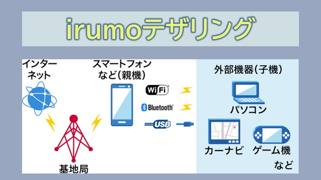 irumoテザリング通信量は?制限はある?