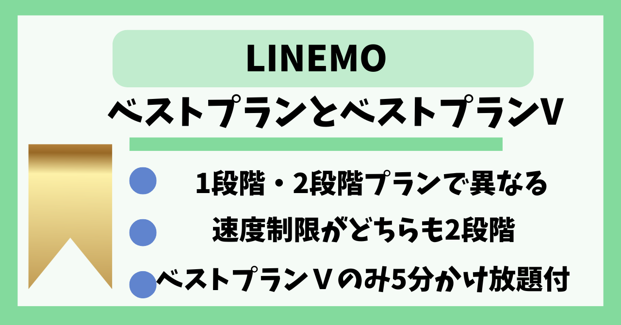 LINEMOベストプラン