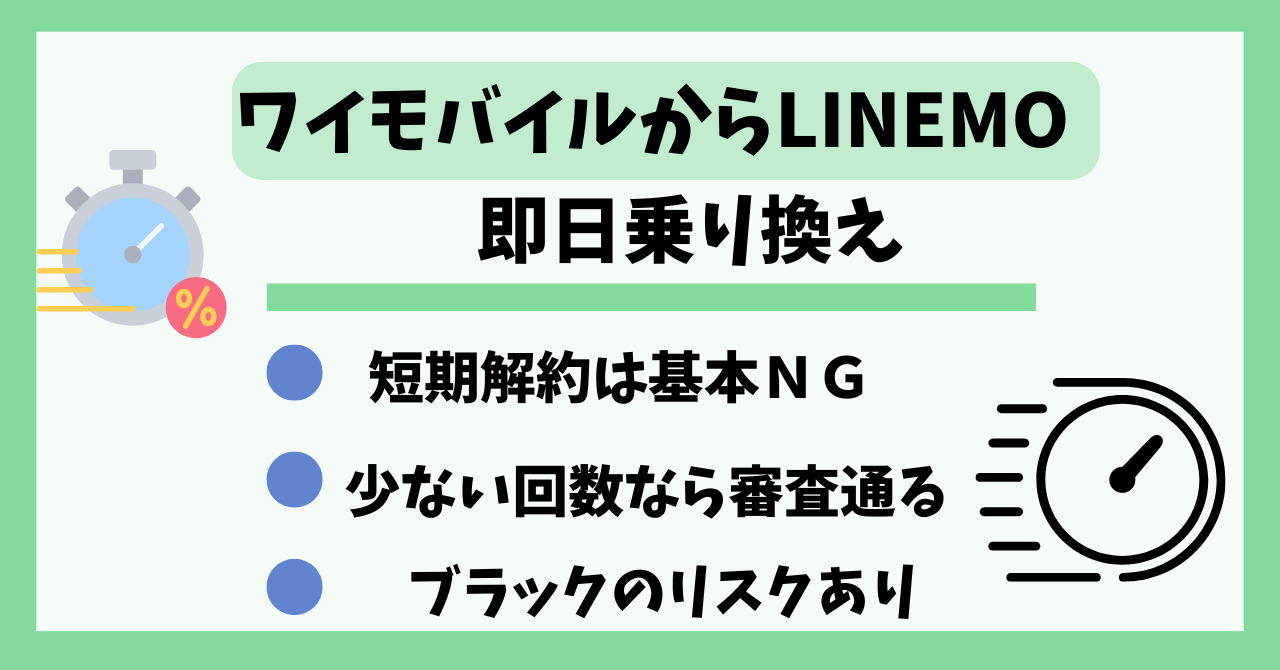 ワイモバイルからLINEMO即日