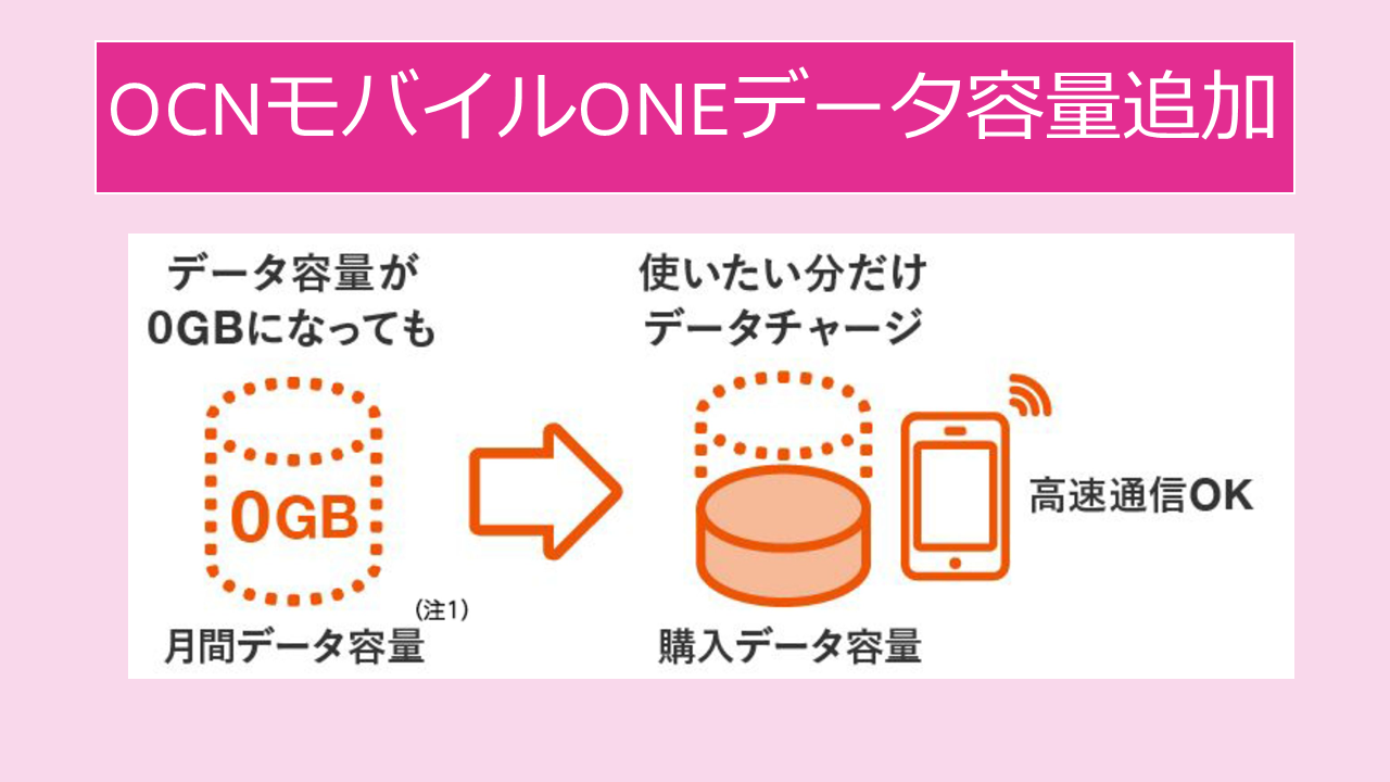 OCNモバイルONE容量追加オプション!プリペイドSIMはセブンイレブンやヨドバシカメラ OCNモバイルONE容量追加オプション!プリペイドSIMはセブンイレブンやヨドバシカメラ